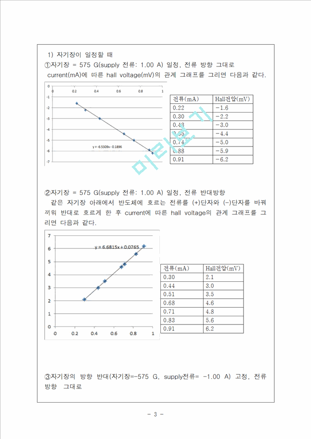 [자연과학]현대물리 - Hall Effect 결과 보고서(2).hwp